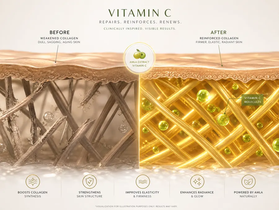 Collagen support and anti-aging with Skin Glow Blend